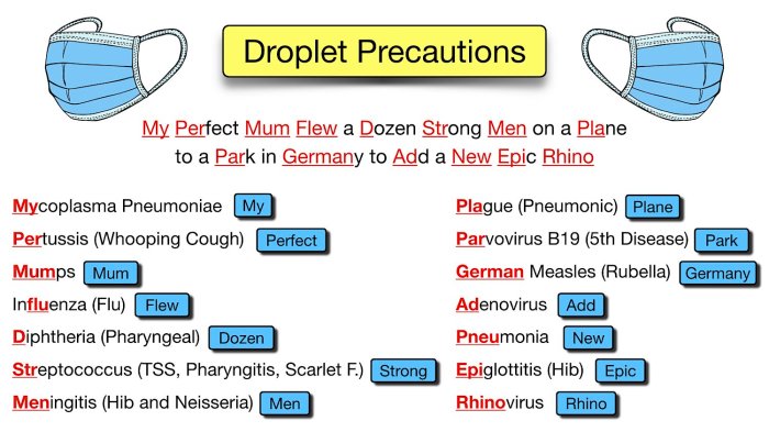 Isolation precautions nclex cheat sheet