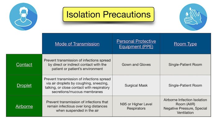 Isolation precautions nclex cheat sheet