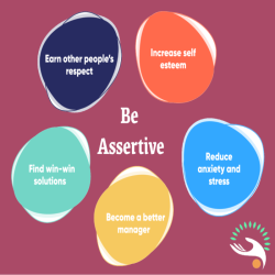 Assertiveness aggressive assertive communication passive styles behavior skills life style charts basic teaching versus choose people four google search activities