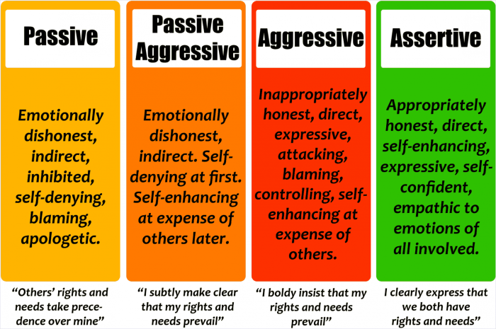 A complete assertive message contains __________ kinds of __________ statements.